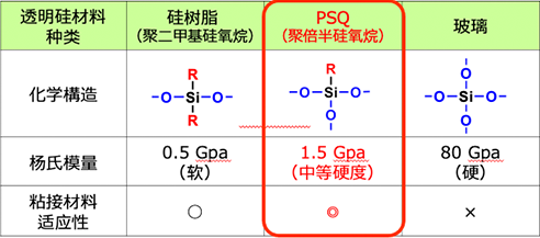 PSQ的特征