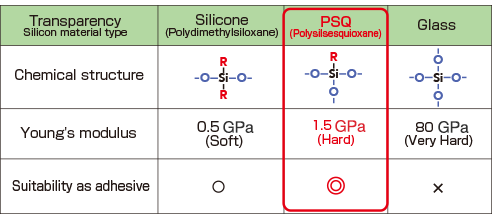 Features of PSQ