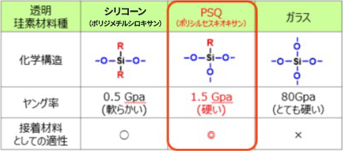 PSQの特徴